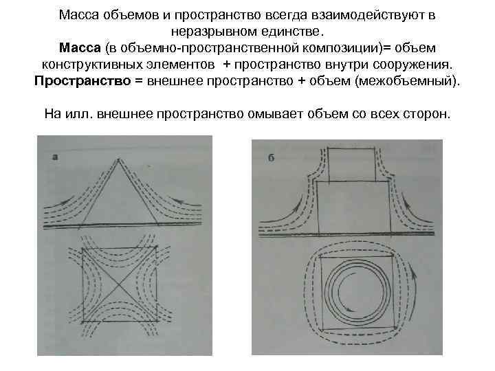 Масса объемов и пространство всегда взаимодействуют в неразрывном единстве. Масса (в объемно-пространственной композиции)= объем