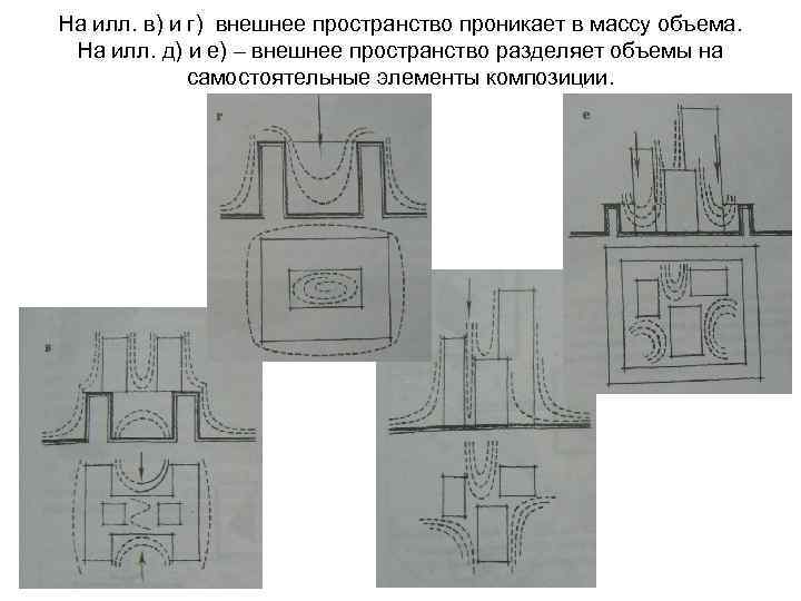 На илл. в) и г) внешнее пространство проникает в массу объема. На илл. д)