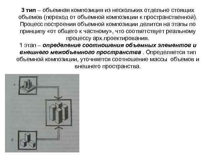 3 тип – объемная композиция из нескольких отдельно стоящих объемов (переход от объемной композиции