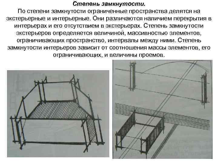 Степень замкнутости. По степени замкнутости ограниченные пространства делятся на экстерьерные и интерьерные. Они различаются