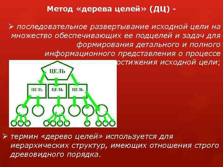 Метод «дерева целей» (ДЦ) - Ø последовательное развертывание исходной цели на множество обеспечивающих ее