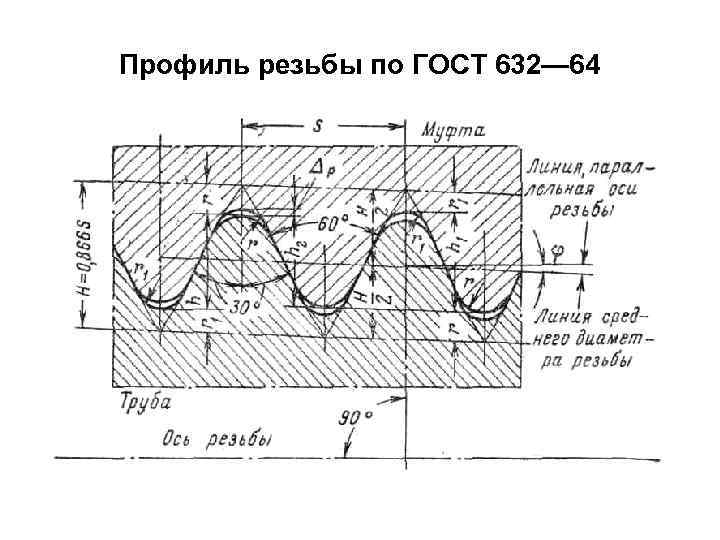 Профиль резьбы по ГОСТ 632— 64 