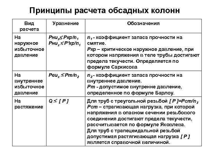 Принцип расчета. Коэффициент запаса прочности для обсадных труб. Расчет обсадных колонн на прочность. Расчет обсадных труб на прочность. Принципы расчета обсадных колонн..