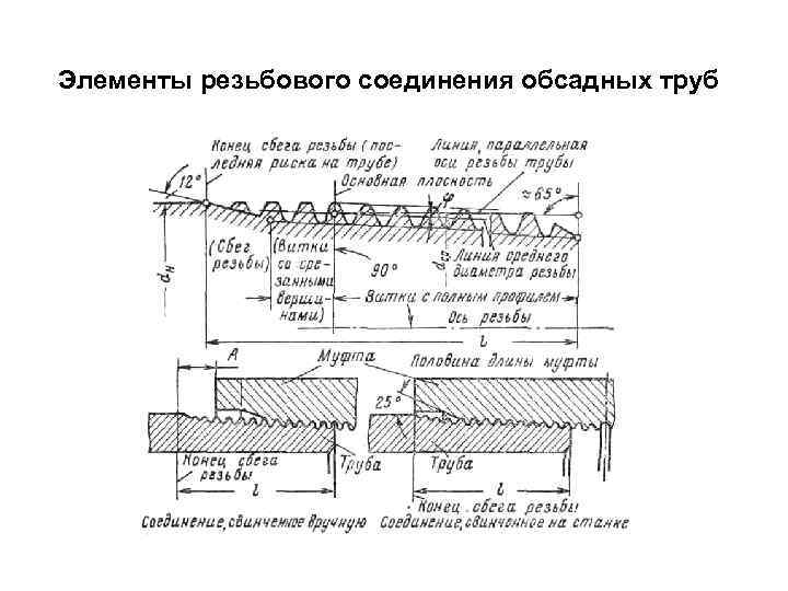 Элементы резьбового соединения обсадных труб 