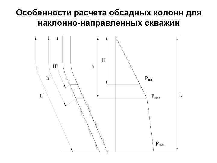 Особенности расчета обсадных колонн для наклонно-направленных скважин 