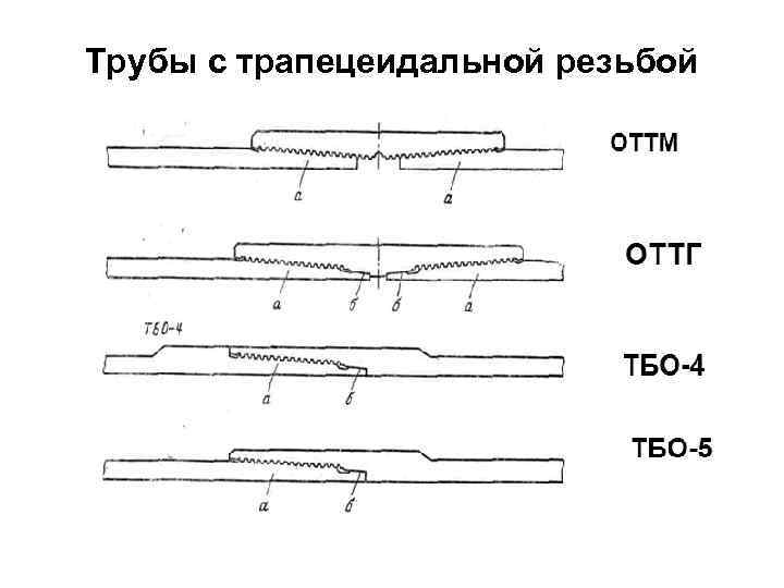 Трубы с трапецеидальной резьбой 