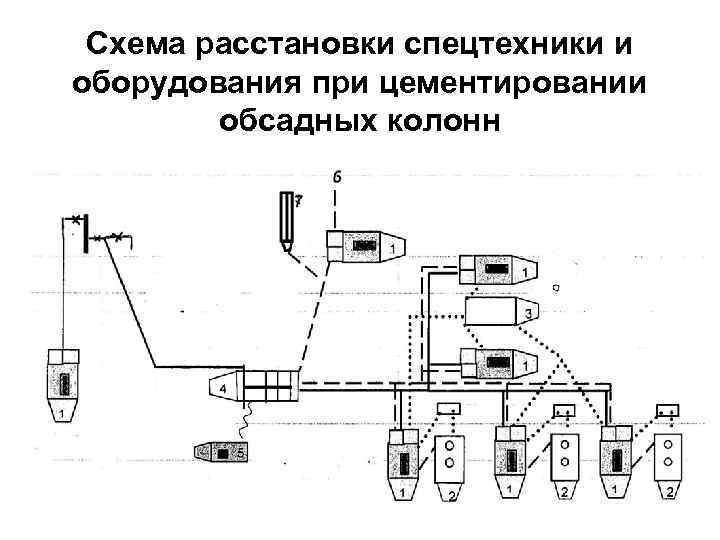 Схема расстановки спецтехники при глушении скважины