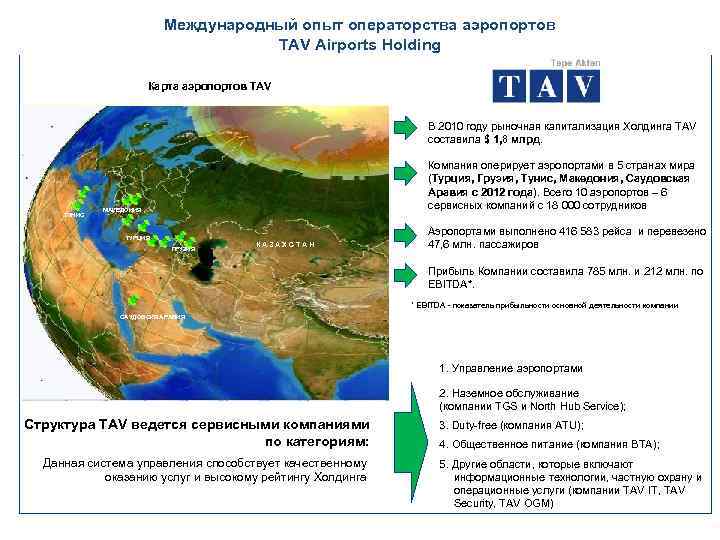 Международный опыт операторства аэропортов TAV Airports Holding Карта аэропортов TAV В 2010 году рыночная