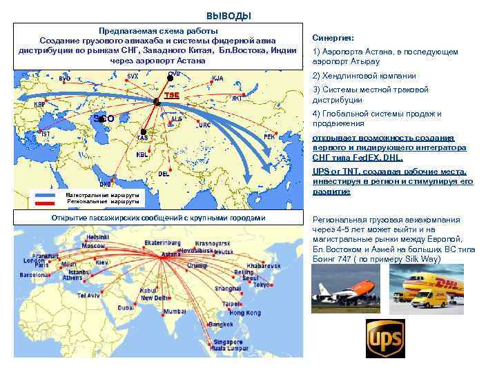 ВЫВОДЫ Предлагаемая схема работы Создание грузового авиахаба и системы фидерной авиа дистрибуции по рынкам