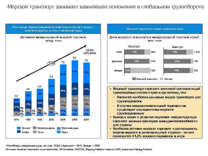 Грузооборот речного транспорта