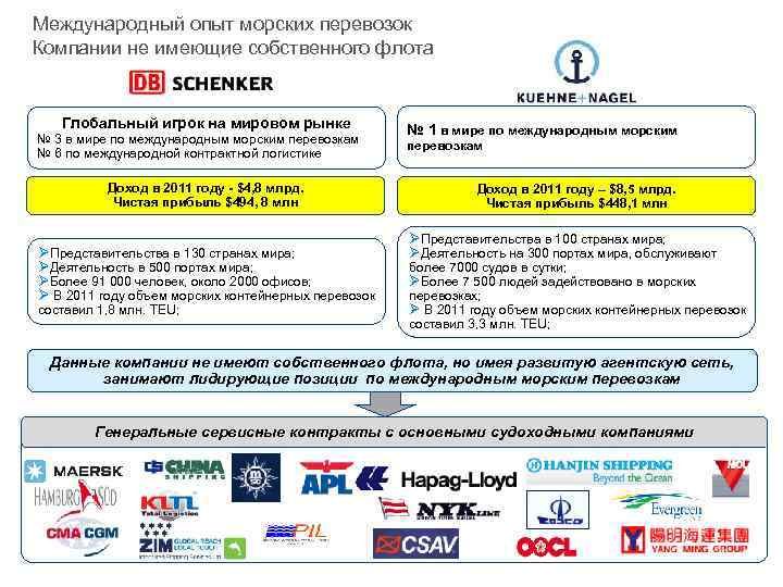 Международный опыт морских перевозок Компании не имеющие собственного флота Глобальный игрок на мировом рынке