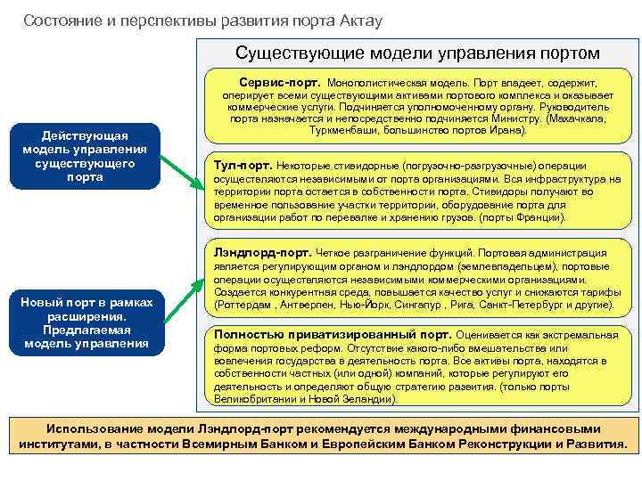 Проанализируйте текущее состояние рынка информации