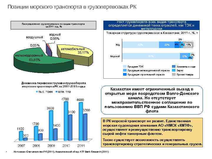 Позиции морского транспорта в грузоперевозках РК Распределение грузоперевозок по видам транспорта за 2011 год,