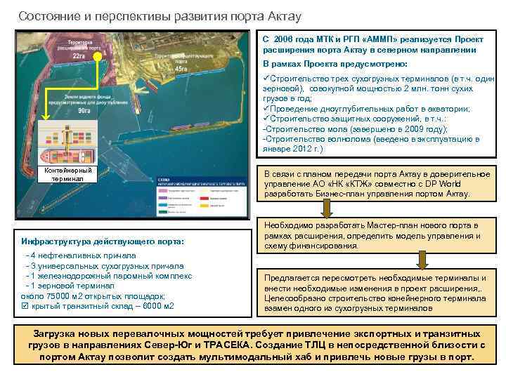 Состояние и перспективы развития порта Актау С 2006 года МТК и РГП «АММП» реализуется