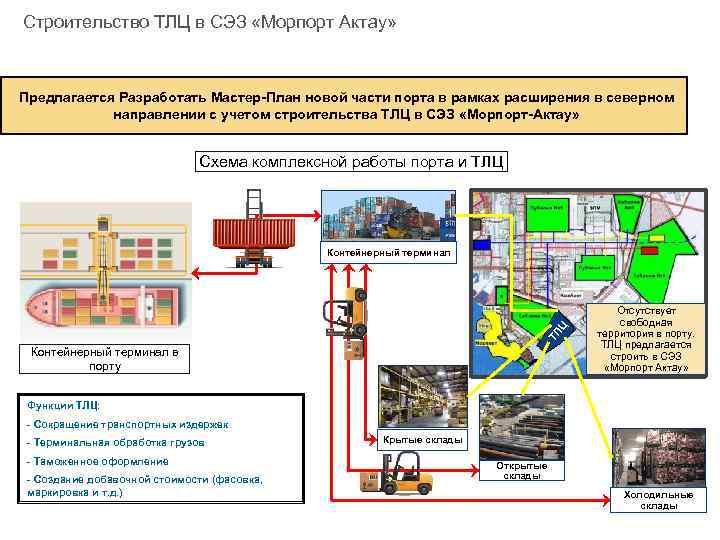 Строительство ТЛЦ в СЭЗ «Морпорт Актау» Предлагается Разработать Мастер-План новой части порта в рамках