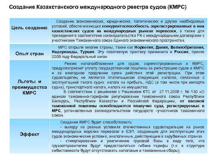 Создание Казахстанского международного реестра судов (КМРС) Цель создания Опыт стран Льготы и преимущества КМРС