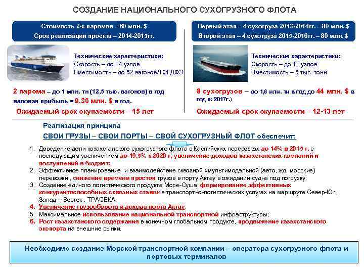 СОЗДАНИЕ НАЦИОНАЛЬНОГО СУХОГРУЗНОГО ФЛОТА Стоимость 2 -х паромов – 60 млн. $ Первый этап