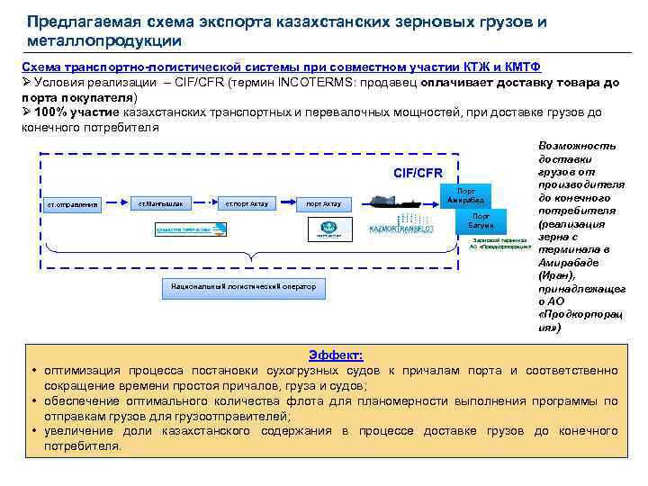 Схема руководства транспортно логистическим центром