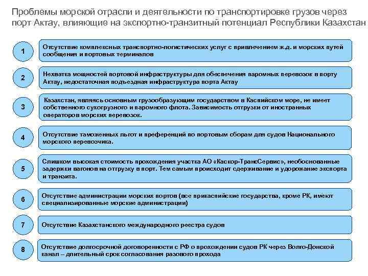 Проблемы морской отрасли и деятельности по транспортировке грузов через порт Актау, влияющие на экспортно-транзитный