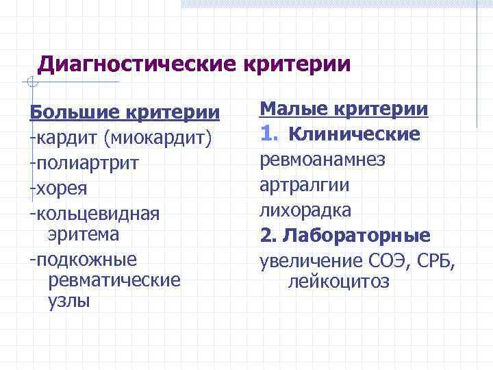 Диагностические критерии Большие критерии -кардит (миокардит) -полиартрит -хорея -кольцевидная эритема -подкожные ревматические узлы Малые