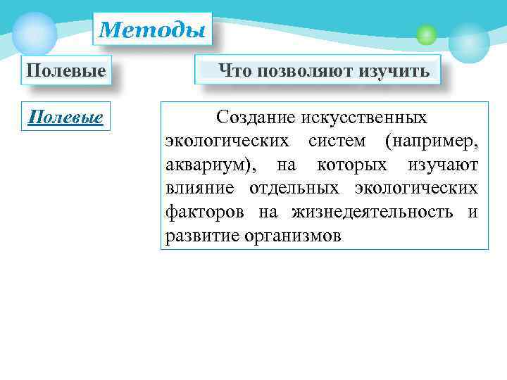 Методы Полевые Что позволяют изучить Полевые Создание искусственных экологических систем (например, аквариум), на которых