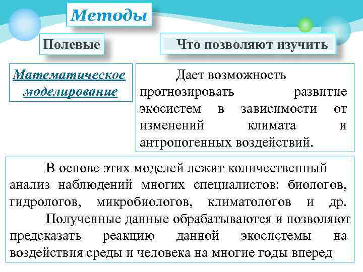 Методы Полевые Математическое моделирование Что позволяют изучить Дает возможность прогнозировать развитие экосистем в зависимости