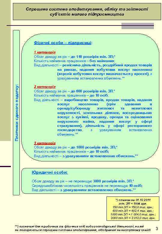Спрощена система оподаткування, обліку та звітності суб’єктів малого підприємництва Фізичні особи – підприємці: Платники