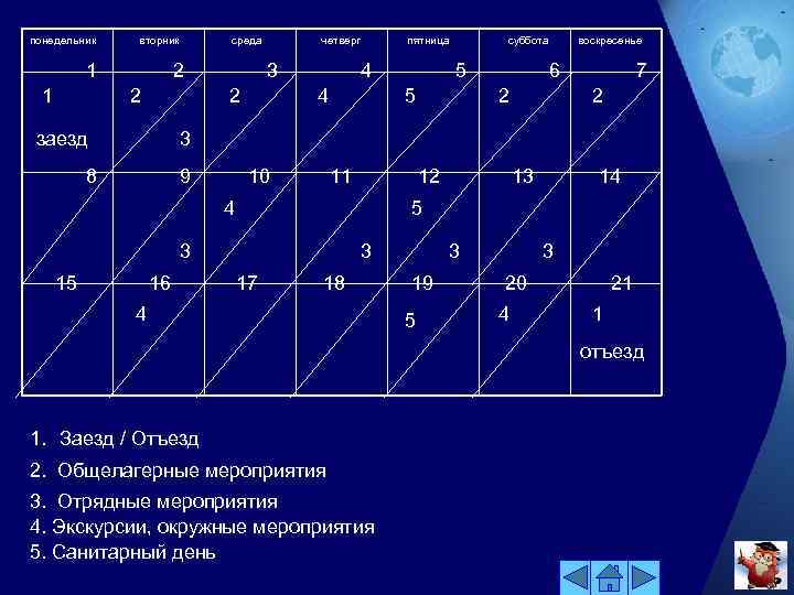 понедельник вторник 1 1 среда 2 2 четверг 3 2 заезд пятница 4 4