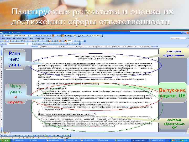 Планируемые результаты и оценка их достижения: сферы ответственности Ради чего учить Чему учить и