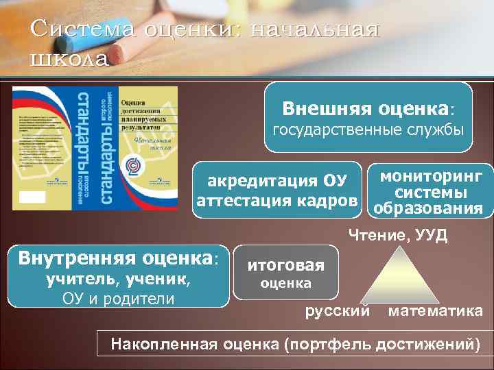 Система оценки: начальная школа Внешняя оценка: государственные службы мониторинг акредитация ОУ системы аттестация кадров