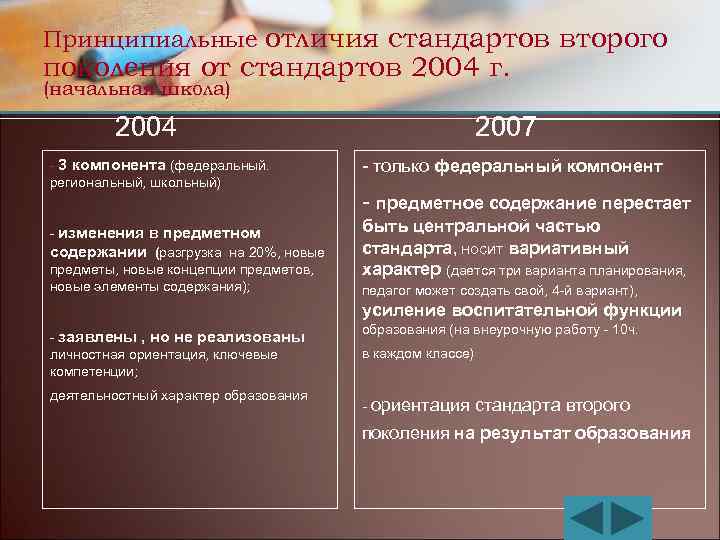 Принципиальные отличия стандартов второго поколения от стандартов 2004 г. (начальная школа) 2004 - 3