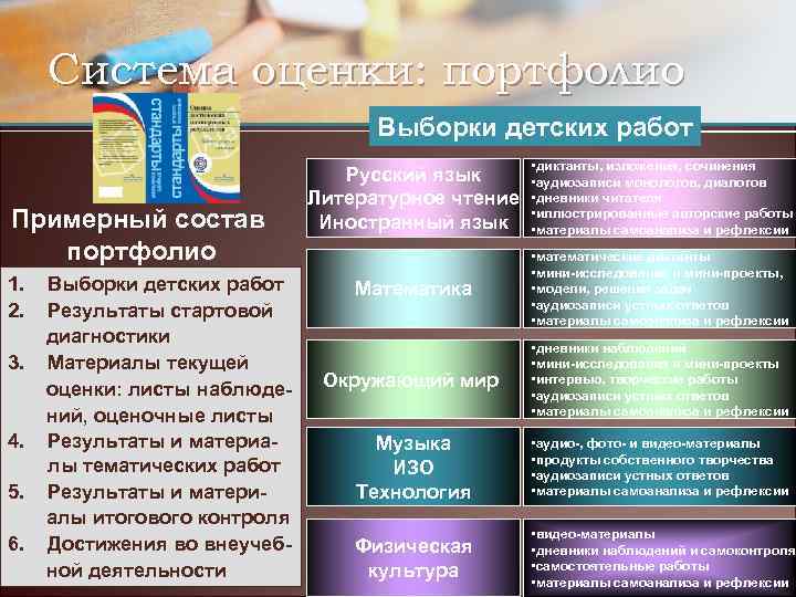 Система оценки: портфолио Выборки детских работ Примерный состав портфолио 1. 2. 3. 4. 5.