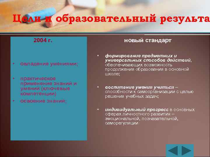 Цели и образовательный результа 2004 г. новый стандарт • • практическое применение знаний и