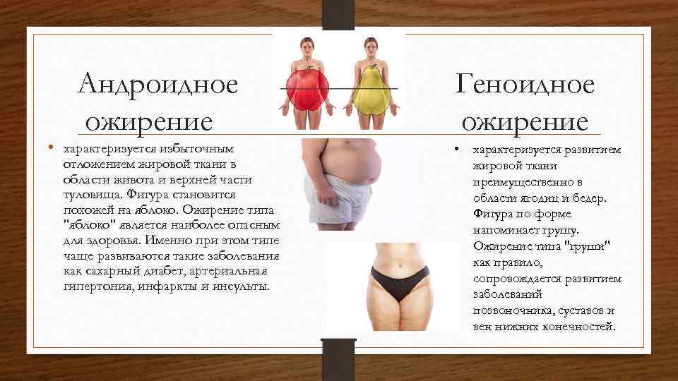 Андроидное ожирение • характеризуется избыточным отложением жировой ткани в области живота и верхней части