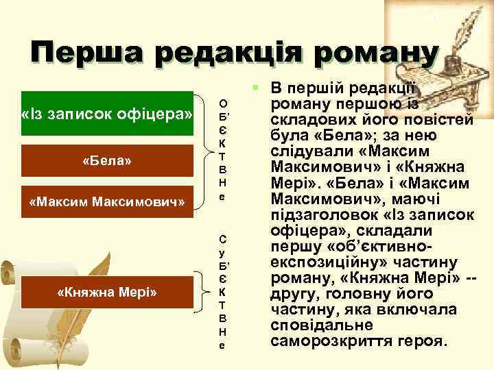 Перша редакція роману «Із записок офіцера» «Бела» «Максимович» «Княжна Мері» О Б’ Є К
