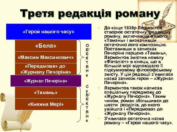 Третя редакція роману «Один «Герой нашого часу» із героїв початку століття» «Бела» «Максимович» «Передмова»
