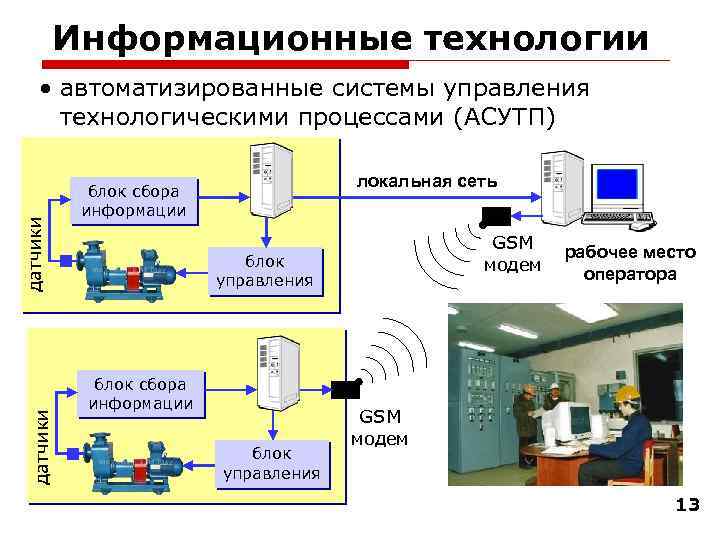 Информационные технологии датчики • автоматизированные системы управления технологическими процессами (АСУТП) локальная сеть блок сбора