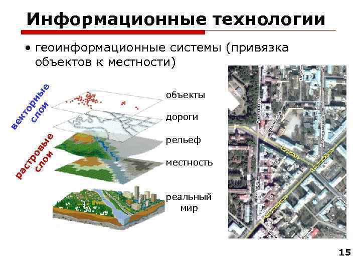 Информационные технологии то сл рн ои ы е рельеф дороги местность ра ве к