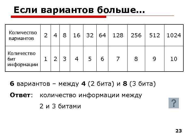 Если вариантов больше… Количество вариантов 2 4 8 16 Количество бит информации 1 2