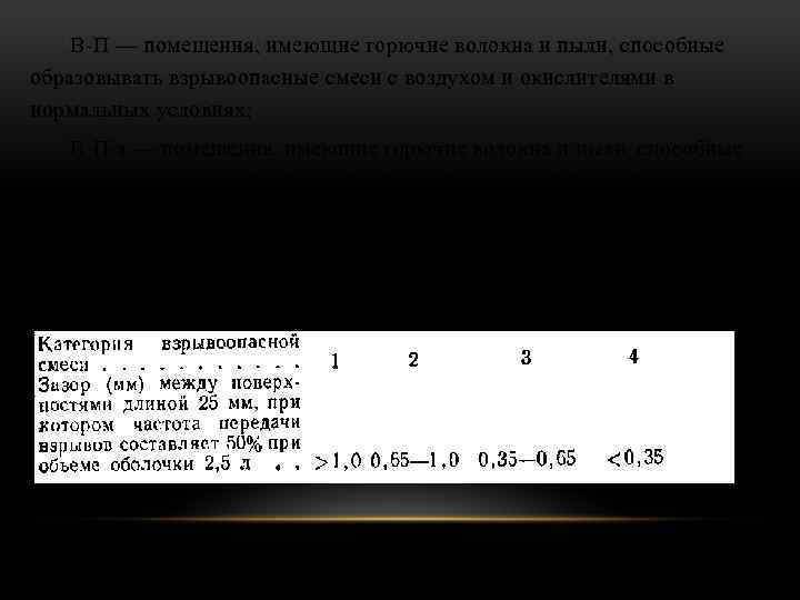 В П — помещения, имеющие горючие волокна и пыли, способные образовывать взрывоопасные смеси с