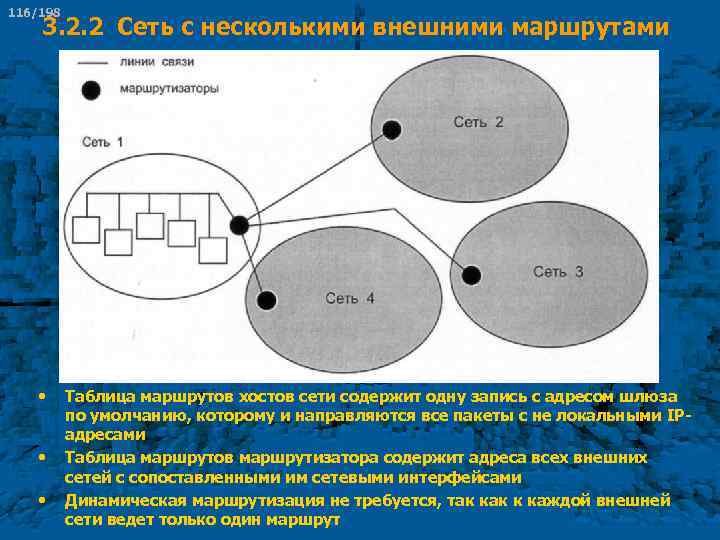 116/198 3. 2. 2 Сеть с несколькими внешними маршрутами • • • Таблица маршрутов