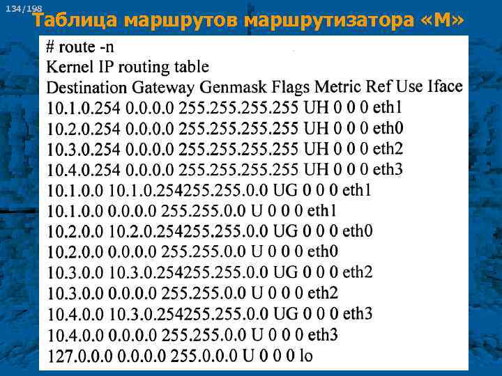134/198 Таблица маршрутов маршрутизатора «М» 