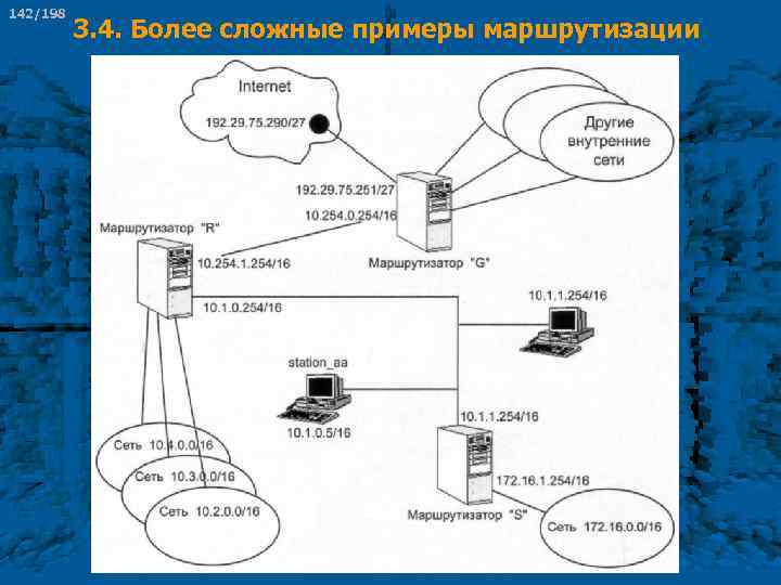 142/198 3. 4. Более сложные примеры маршрутизации 