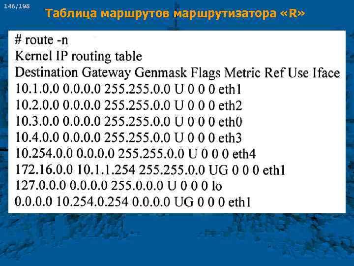146/198 Таблица маршрутов маршрутизатора «R» 