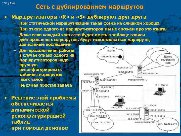 151/198 Сеть с дублированием маршрутов • Маршрутизаторы «R» и «S» дублируют друга – При