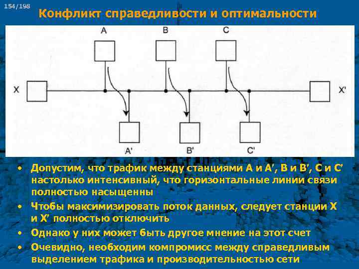 154/198 Конфликт справедливости и оптимальности • Допустим, что трафик между станциями А , В
