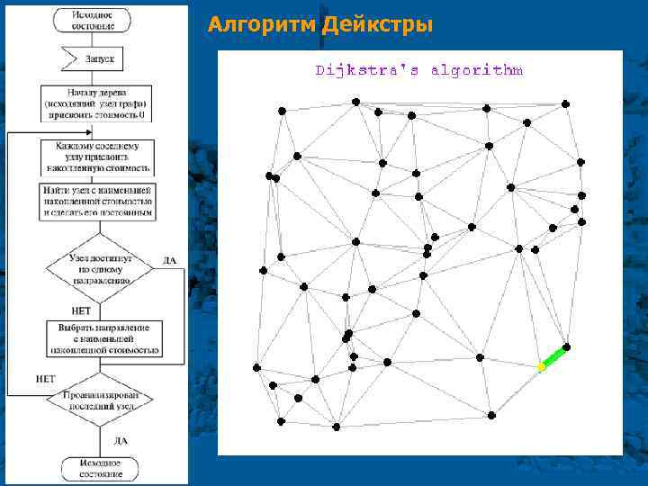 160/198 Алгоритм Дейкстры 