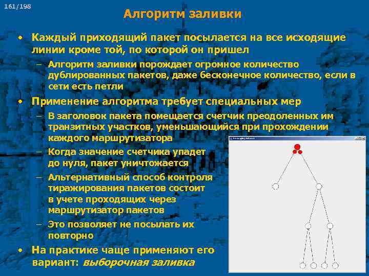 161/198 Алгоритм заливки • Каждый приходящий пакет посылается на все исходящие линии кроме той,