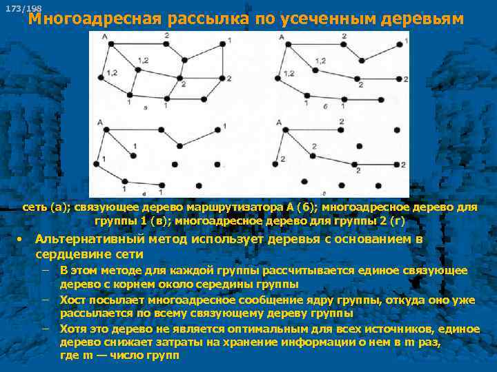173/198 Многоадресная рассылка по усеченным деревьям сеть (а); связующее дерево маршрутизатора А (б); многоадресное