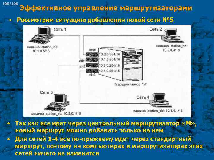 195/198 Эффективное управление маршрутизаторами • Рассмотрим ситуацию добавления новой сети № 5 • Так